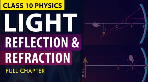Light – Reflection and Refraction